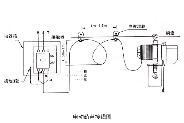 電動葫蘆接線 電動葫蘆接線
